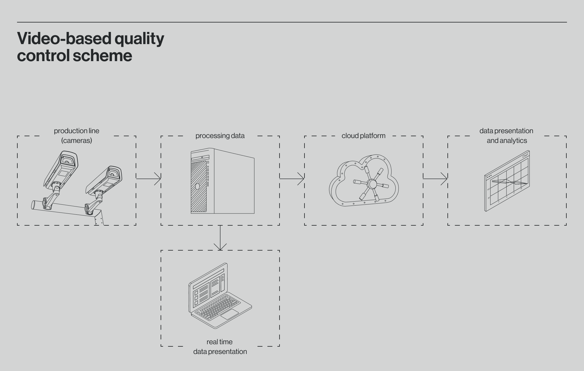 Video-Based Quality Control System - Case study