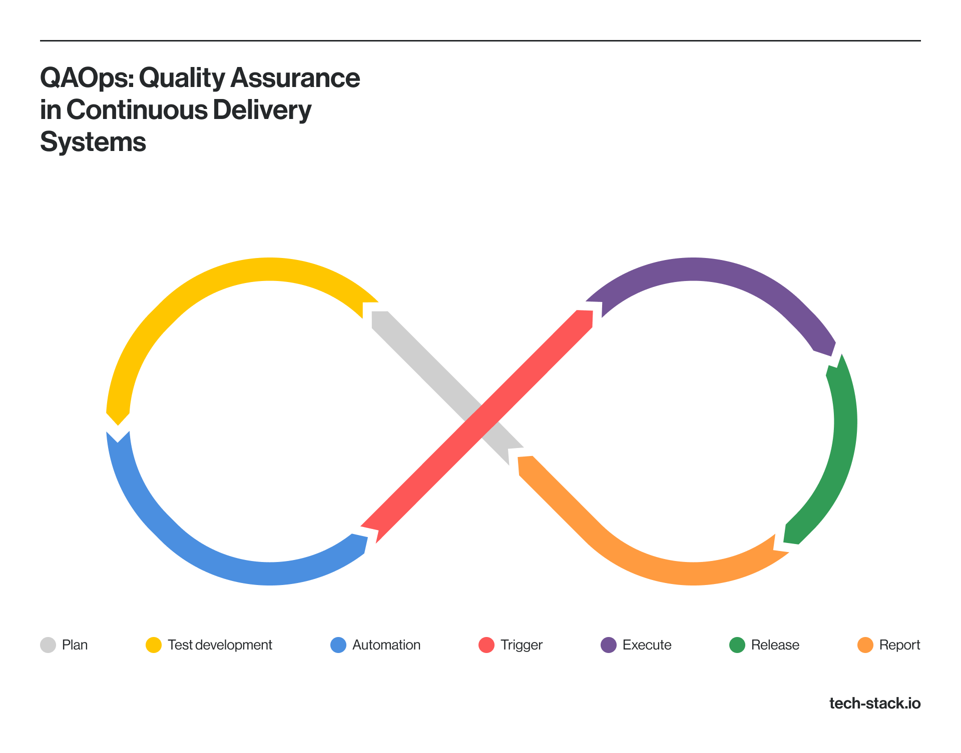 Quality Assurance in Continuous Delivery Systems | Techstack