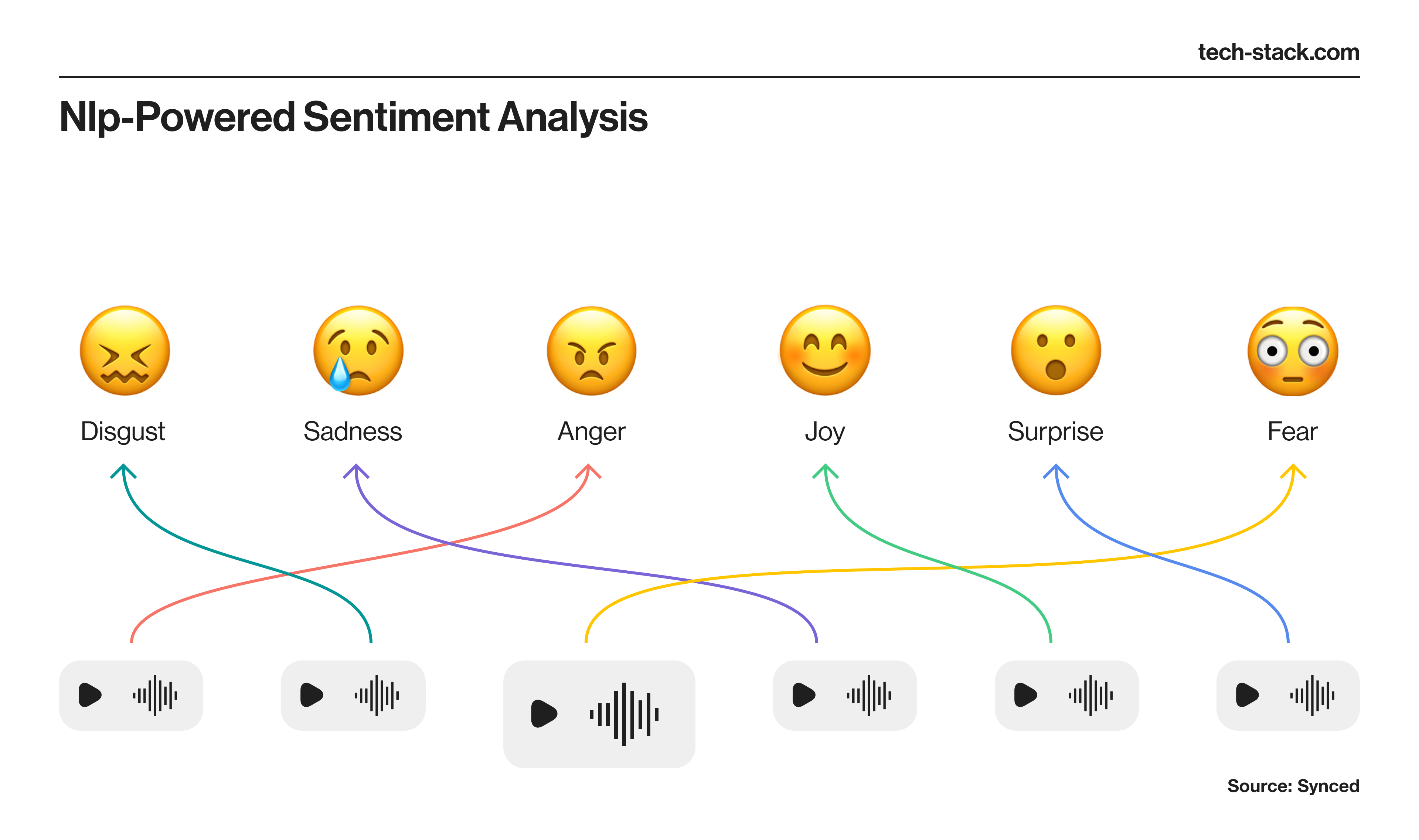 Picture depicting NLP-powered sentiment analysis