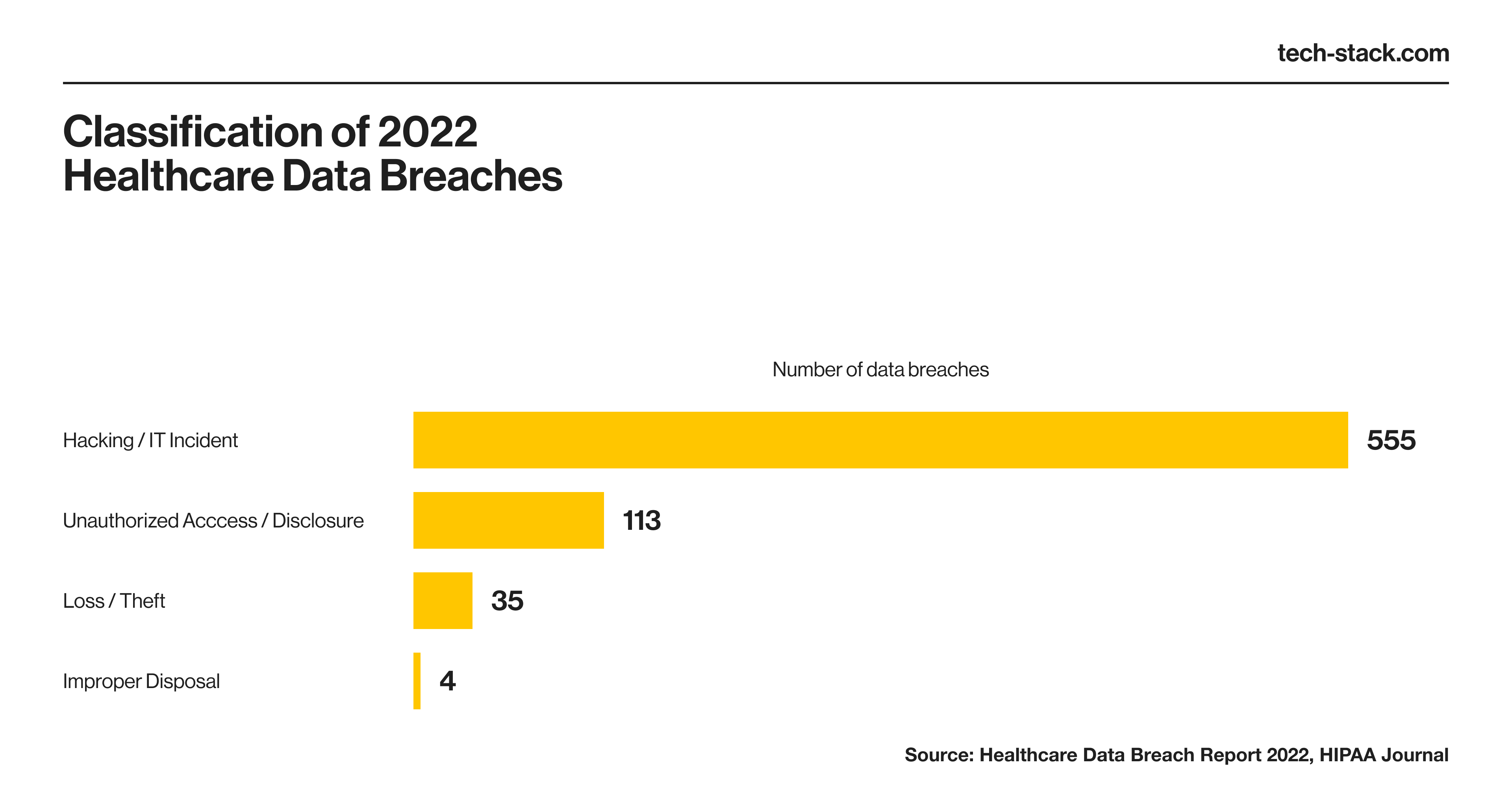 Sources of healthcare data breaches via sources like IoT devices